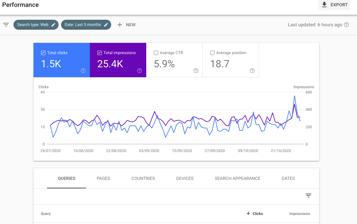 What to do about faulty analytics data?