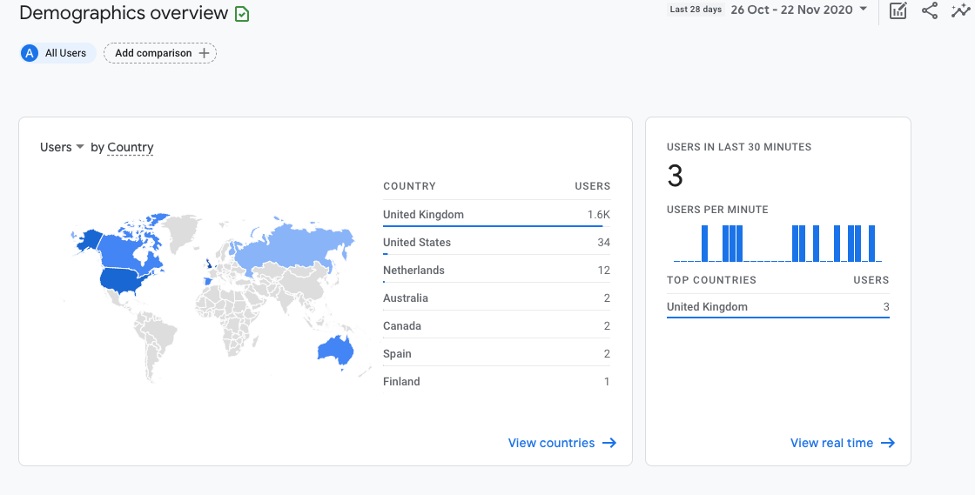 Google Analytics 4