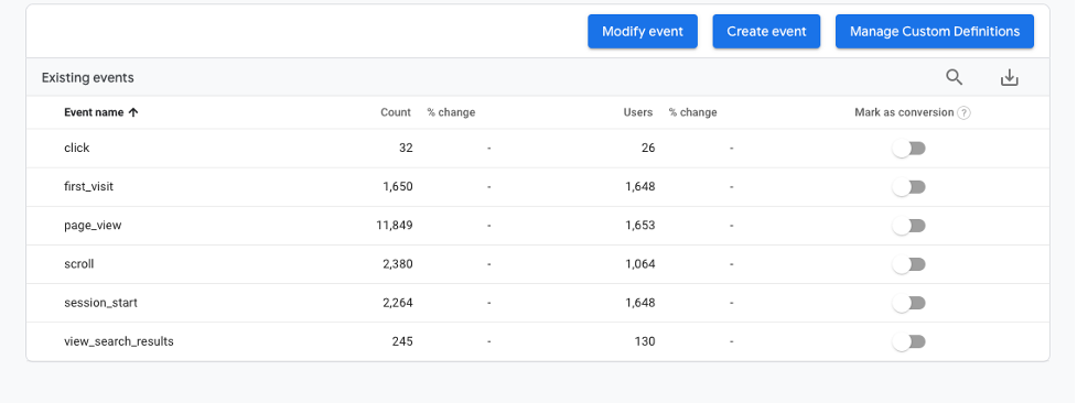 Google analytics 4 update