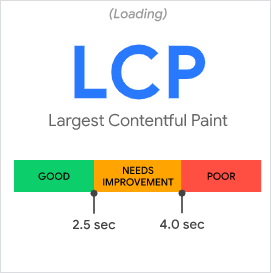 Web Vitals explained: LCP